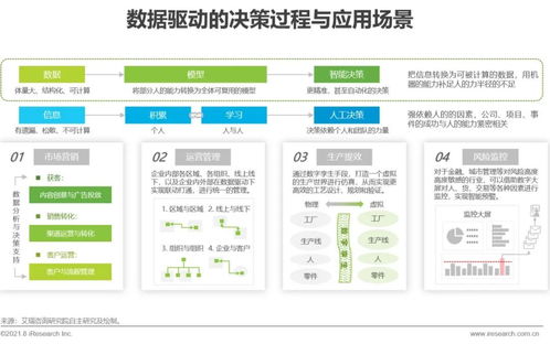 艾瑞咨詢《2021年中國企業(yè)服務研究報告》解讀 信息技術咨詢服務迎來新格局