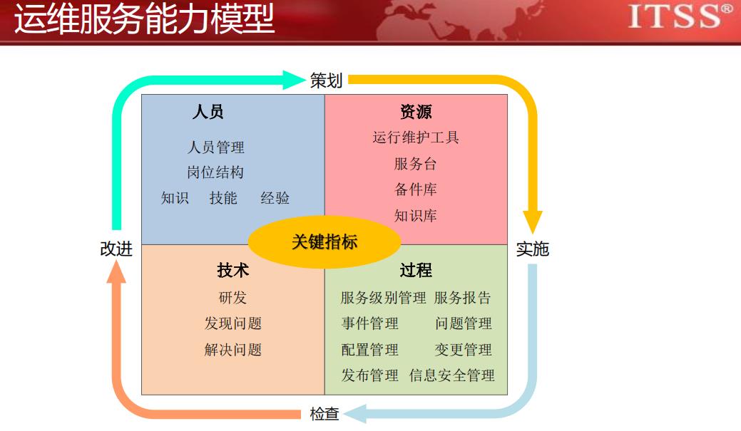 德宏ITSS政策引領信息技術服務業(yè)成本優(yōu)化 信息技術咨詢服務的探索與展望