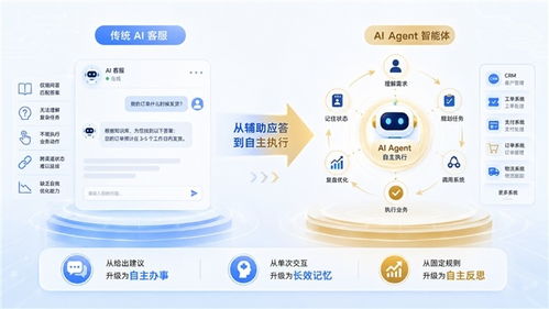 華為CloudMatrix智算云服務與沃豐科技AI Agent新品聯(lián)合發(fā)布 共筑智能未來